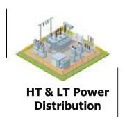 HT & LT Power Distribution