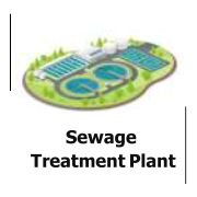Sewage Treatment Plant