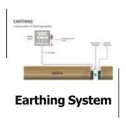 Earthing System