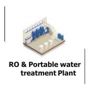 RO & Portable Water Treatment